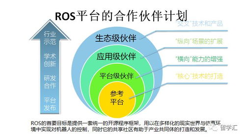 拥抱AI双创未来 走近英特“LROS特训营半导体冬季结盟平台融合共创营