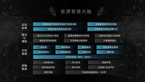 科技重塑地产 国内首个PropTech白皮书发布的意义与启示